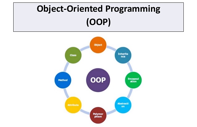 Nesne Tabanlı Programlama - Şablon